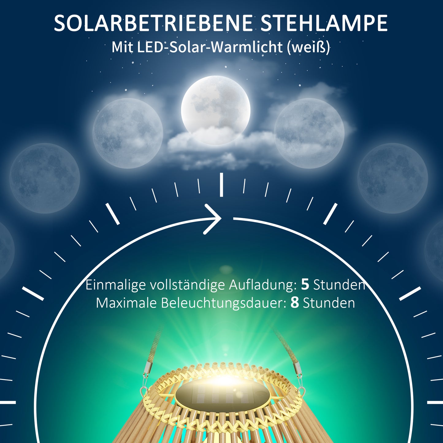 Solarlampe wasserdicht mit Lichtsensor