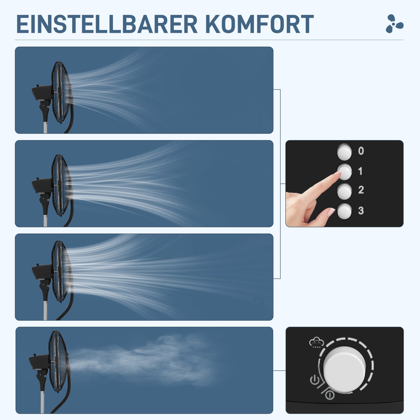 Ventilator 3L Wassertankkapazität, 90W